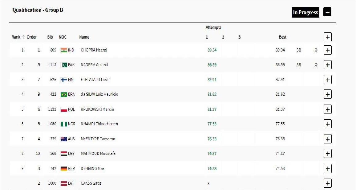 Point table