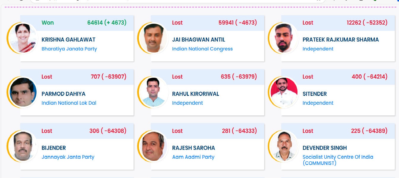 Haryana Election Results 3