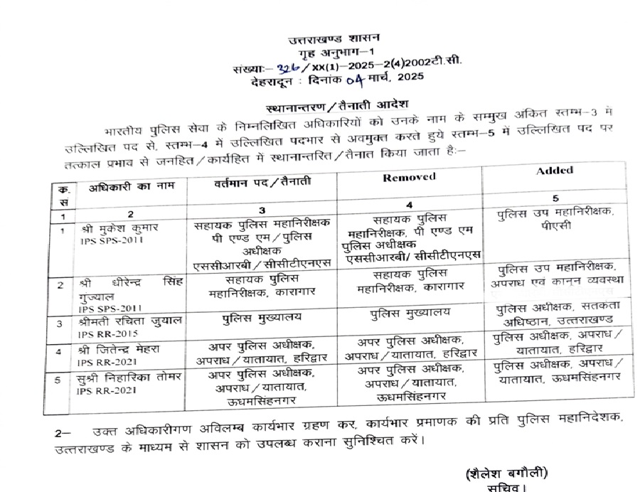 IPS Officers Transfers